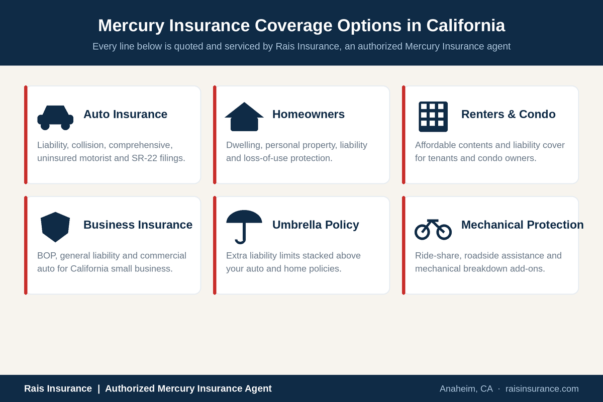 Mercury Insurance coverage options quoted in California by Rais Insurance - auto, homeowners, renters and condo, business, umbrella and mechanical protection