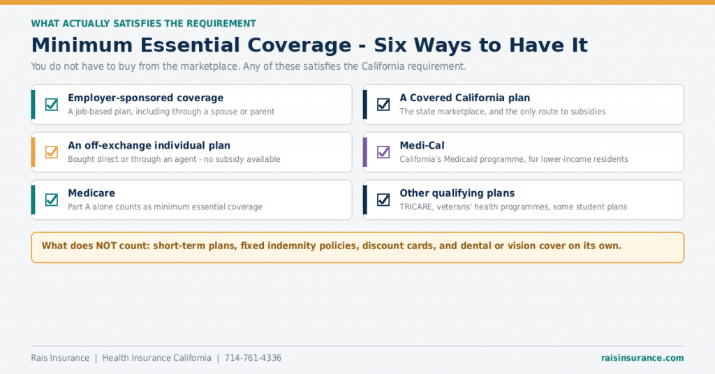 minimum-essential-coverage-california