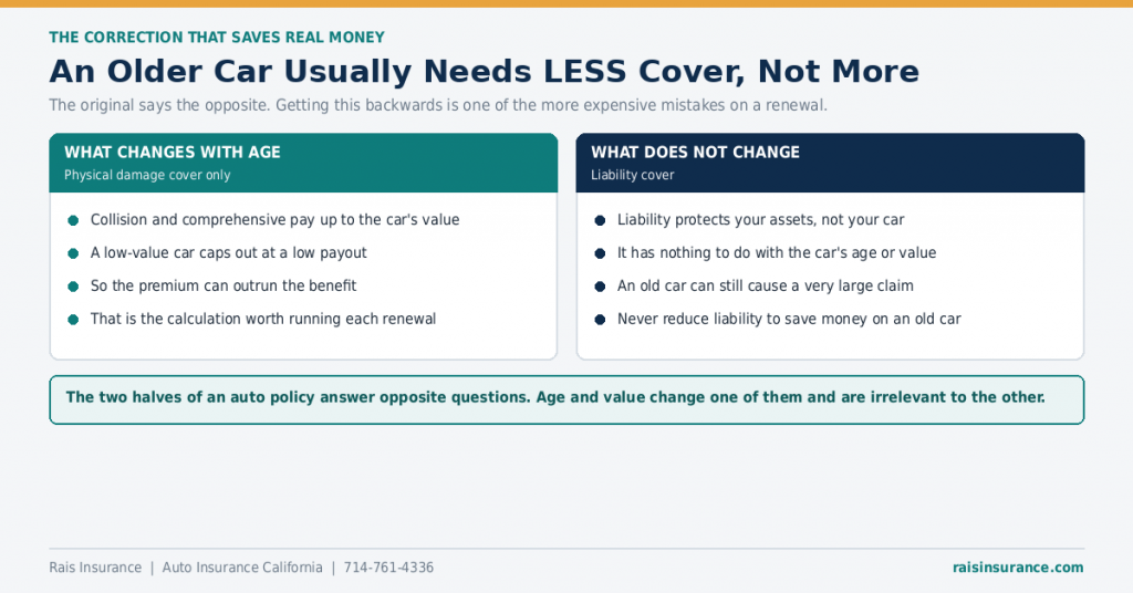 older-car-collision-comprehensive-coverage