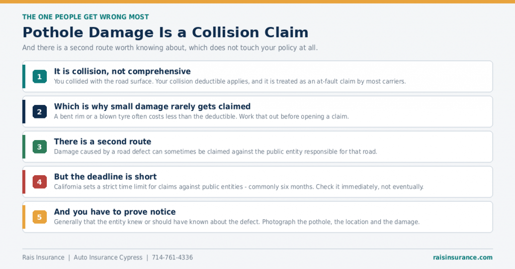 pothole-damage-is-a-collision-claim