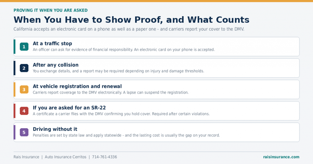 proof-of-insurance-california-when-you-need-it