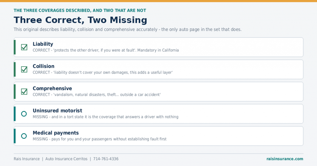 three-coverages-correct-two-missing