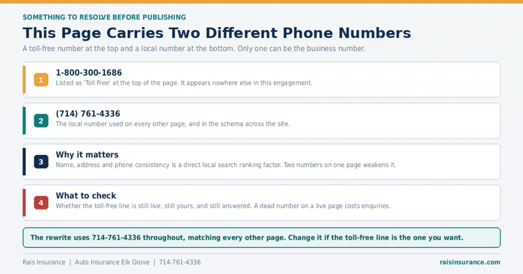 two-phone-numbers-on-one-page