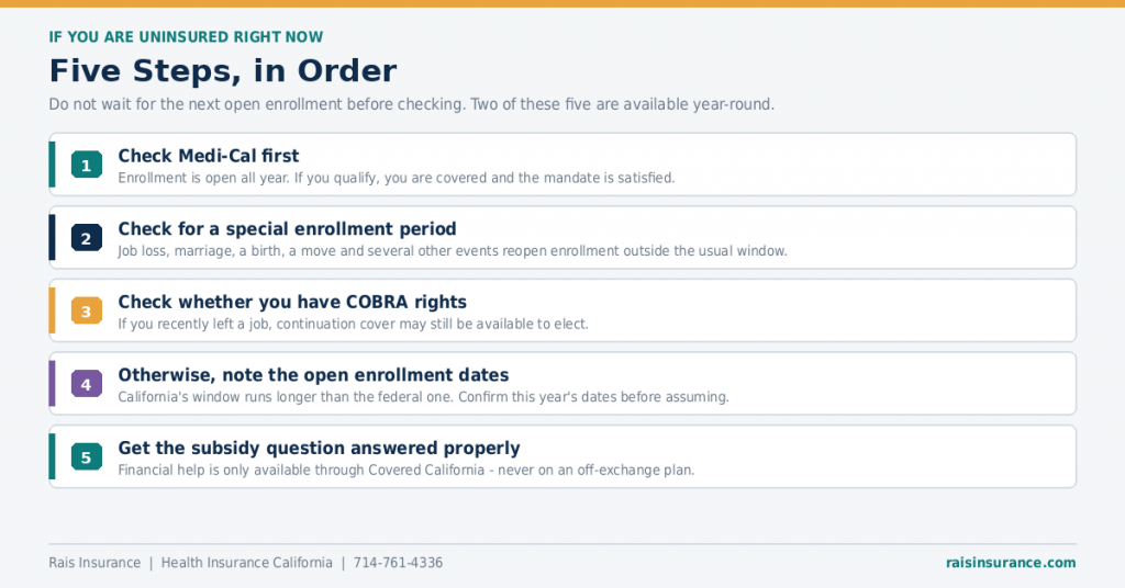 uninsured-in-california-what-to-do