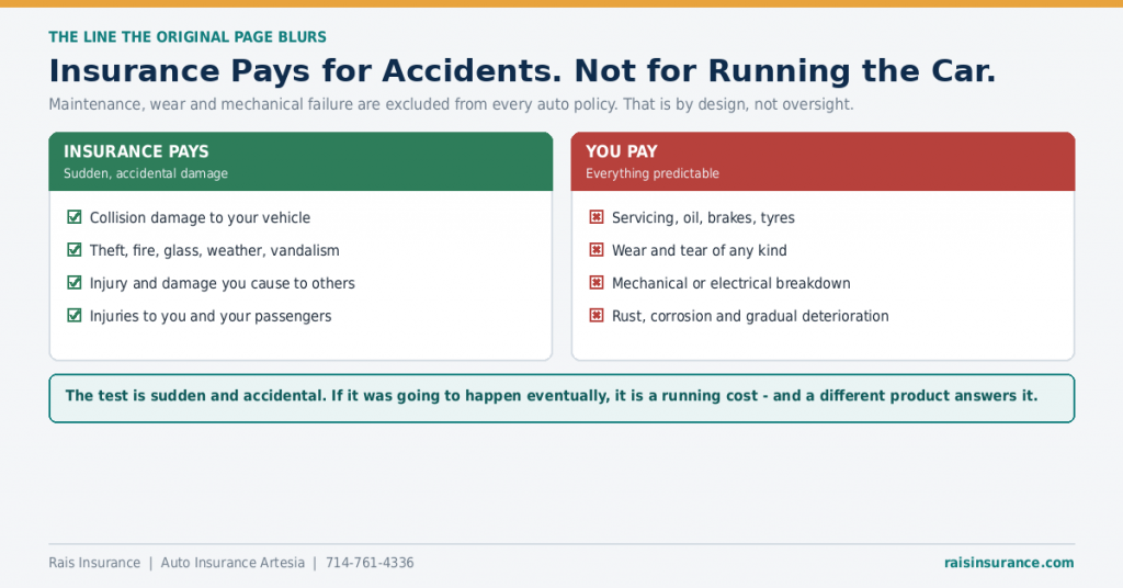 what-auto-insurance-does-not-cover-maintenance