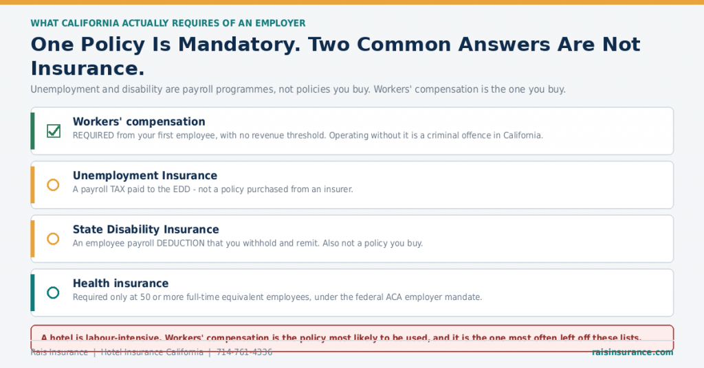 what-california-requires-hotel-employers