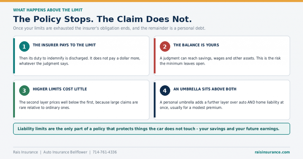 what-happens-when-liability-limits-run-out