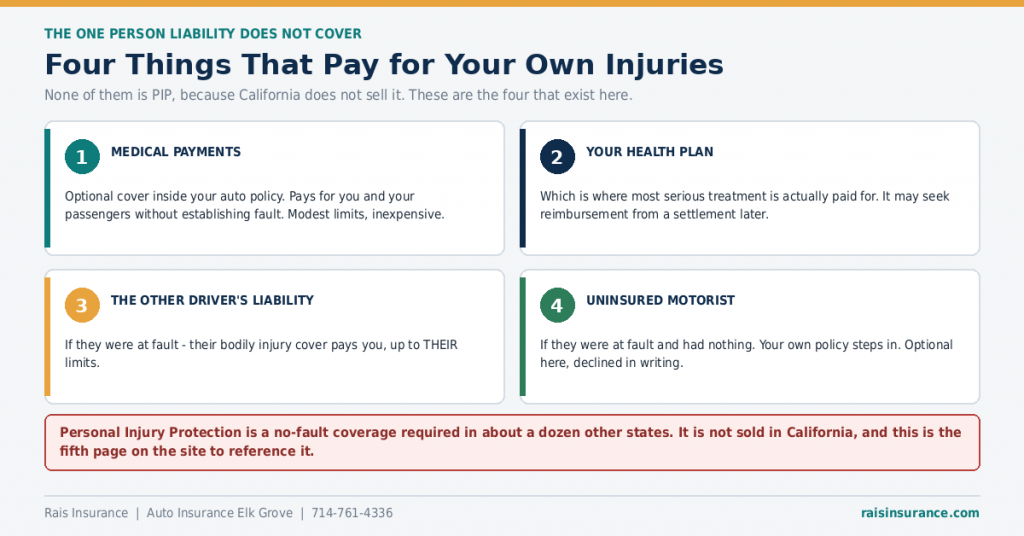 what-pays-for-your-own-injuries-in-california