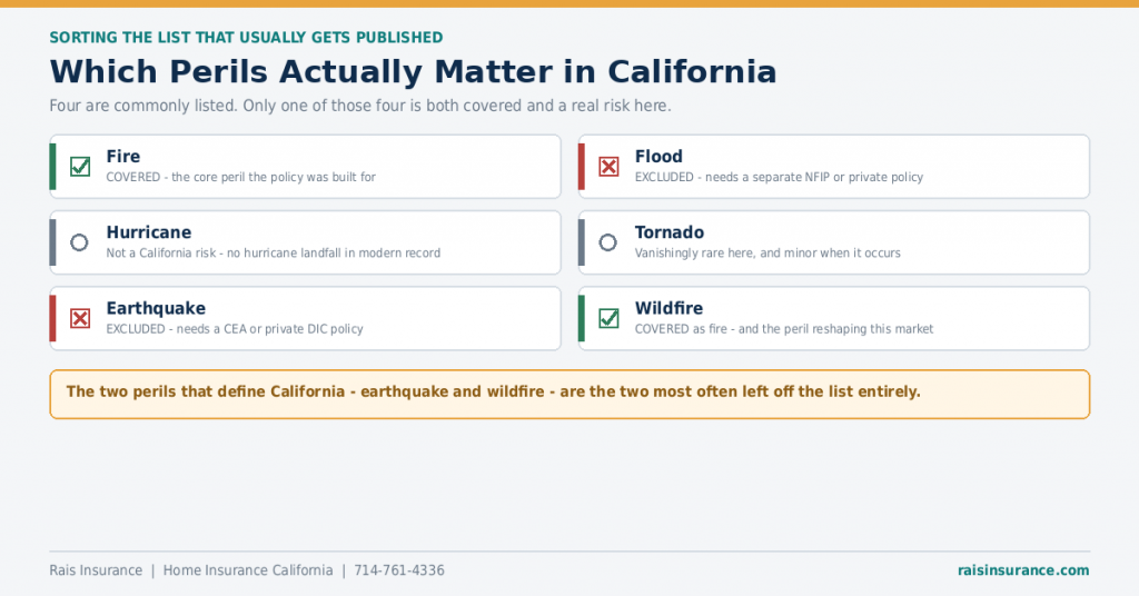 which-perils-matter-california-home-insurance