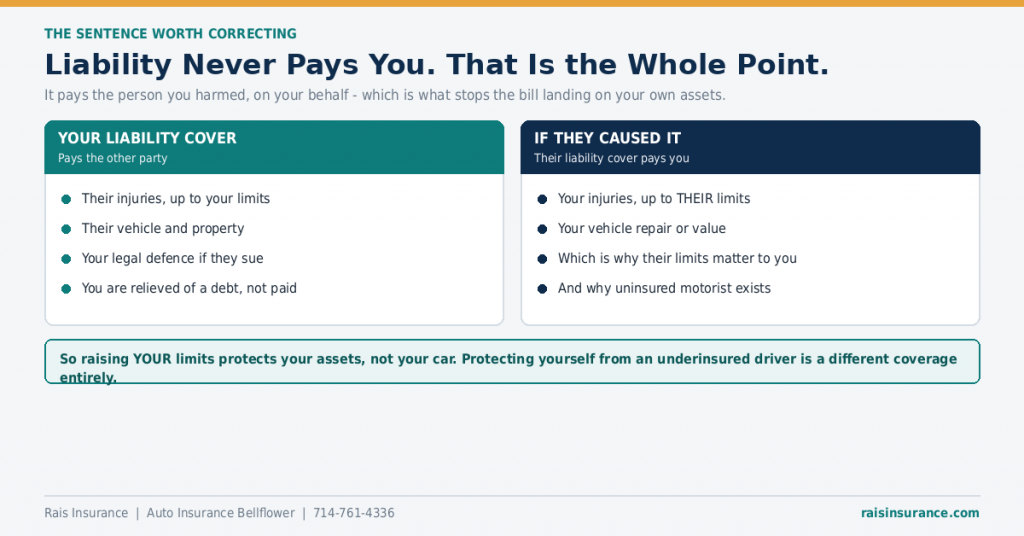 who-liability-insurance-actually-pays