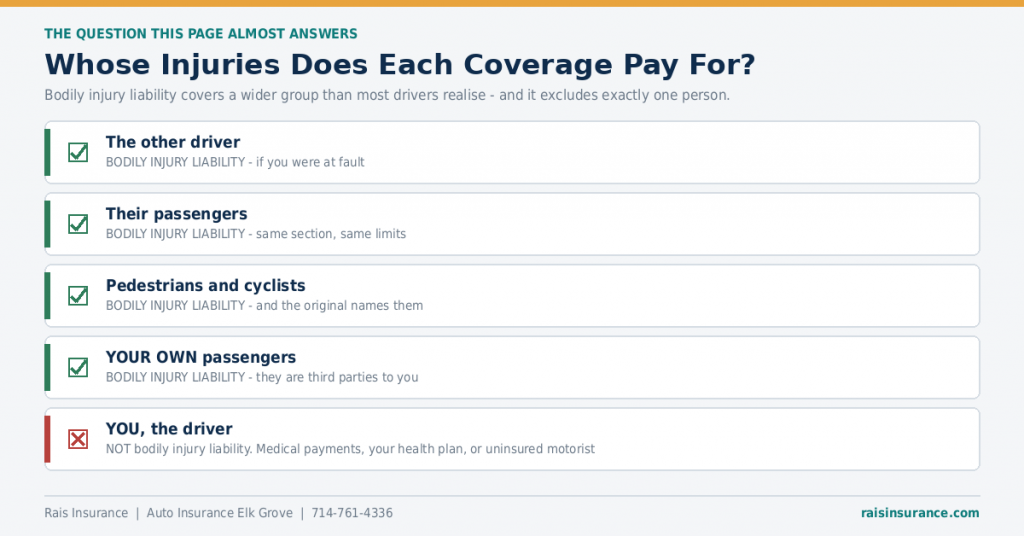 whose-injuries-does-liability-cover