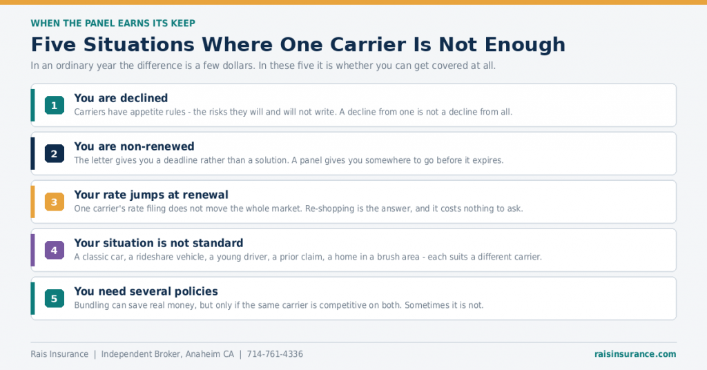 why-a-carrier-panel-matters-california