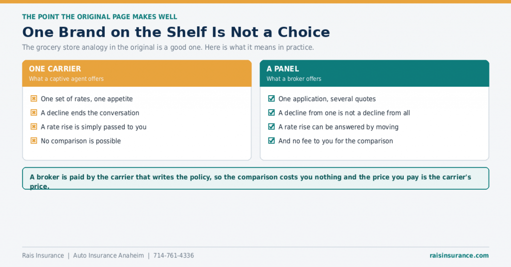 why-use-an-insurance-broker-anaheim