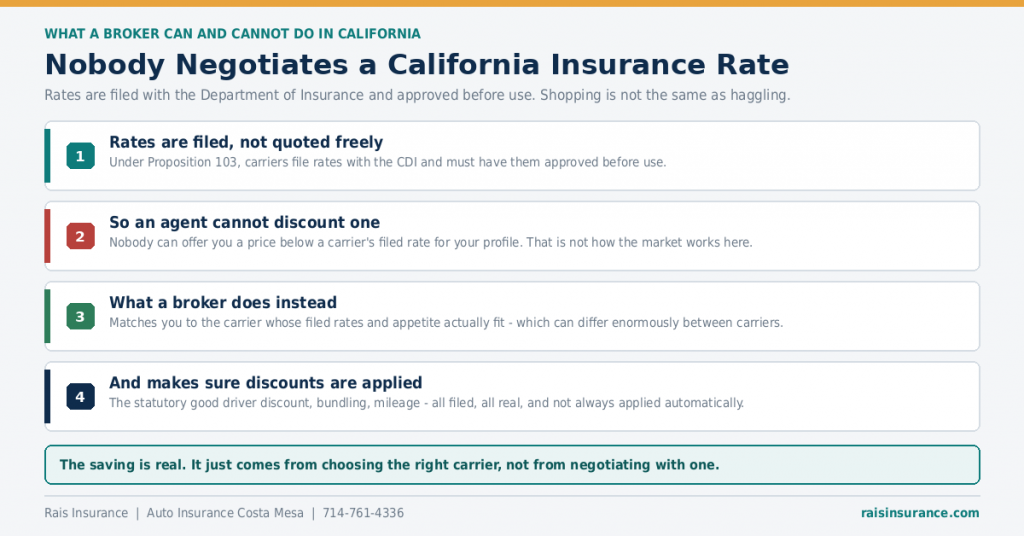 you-cannot-negotiate-a-california-insurance-rate