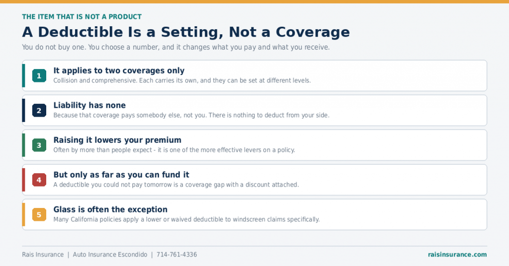 a-deductible-is-a-setting-not-a-coverage