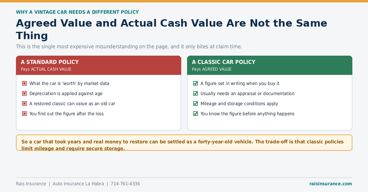 Agreed value versus actual cash value on a classic car insurance policy