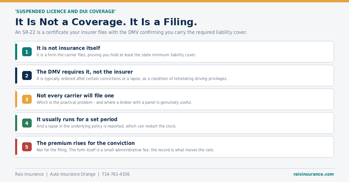 Four Things That Change, and One That Surprises People Four things that change on your car insurance when moving to California