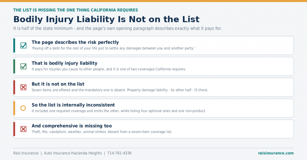 bodily-injury-liability-is-missing