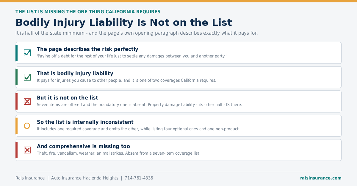 Bodily Injury Liability Is Not on the List Bodily injury liability is missing from the coverage list despite being required in California