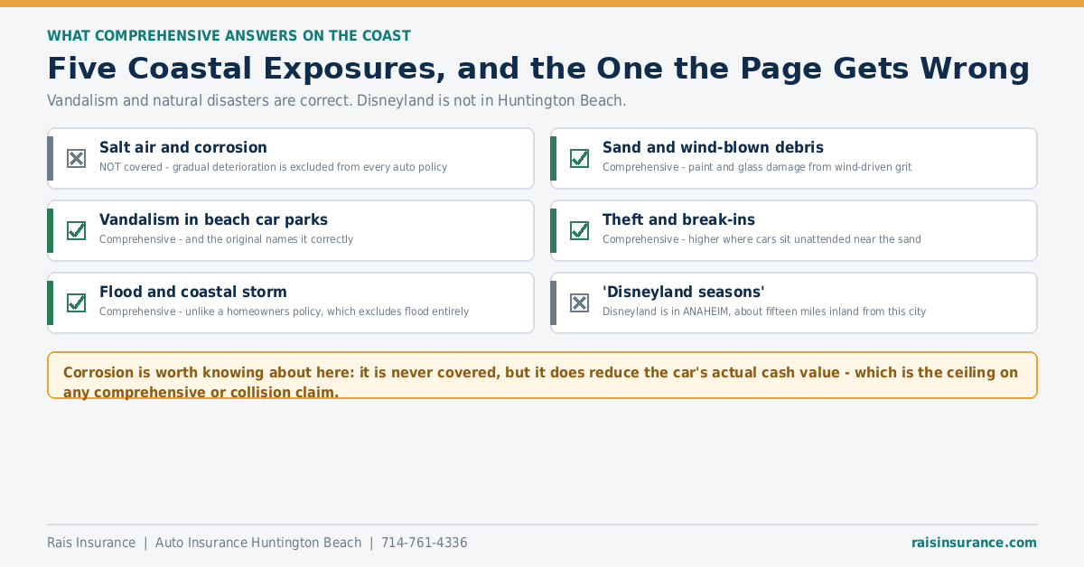 Five Coastal Exposures, and the One the Page Gets Wrong Five coastal exposures comprehensive coverage answers in Huntington Beach
