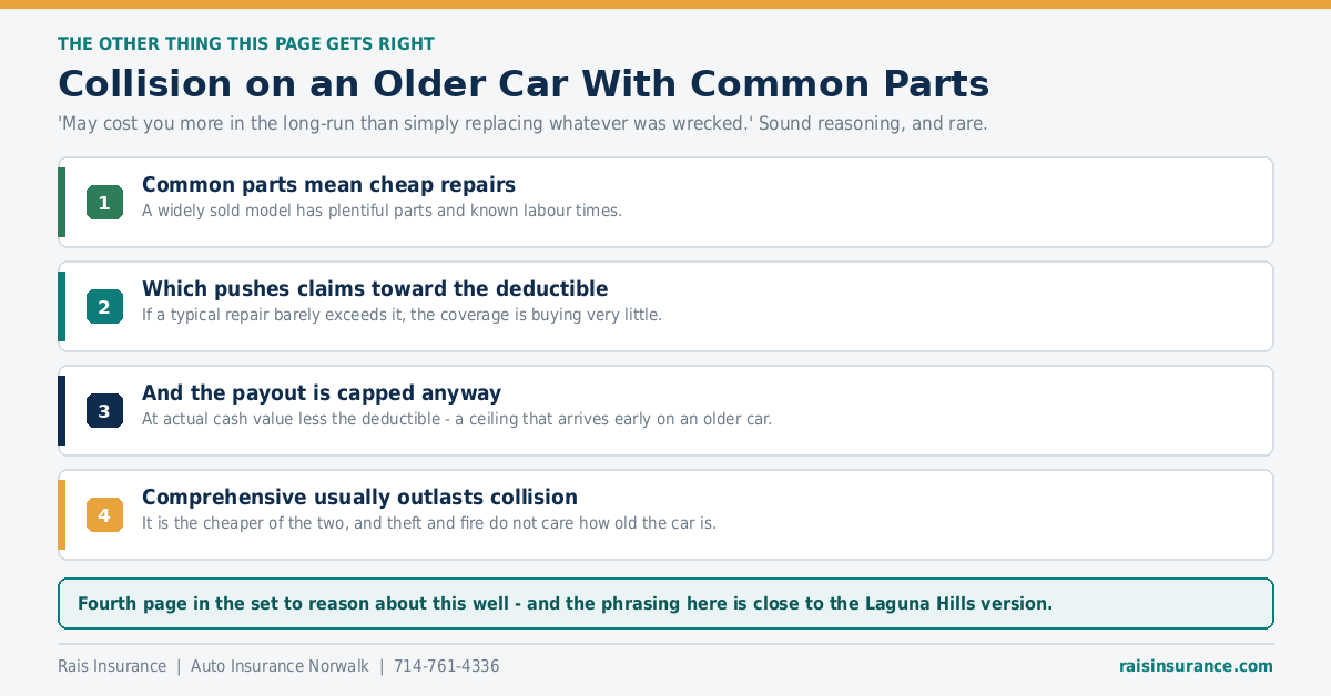 Collision on an Older Car With Common Parts Whether collision coverage is worth it on an older car with common parts