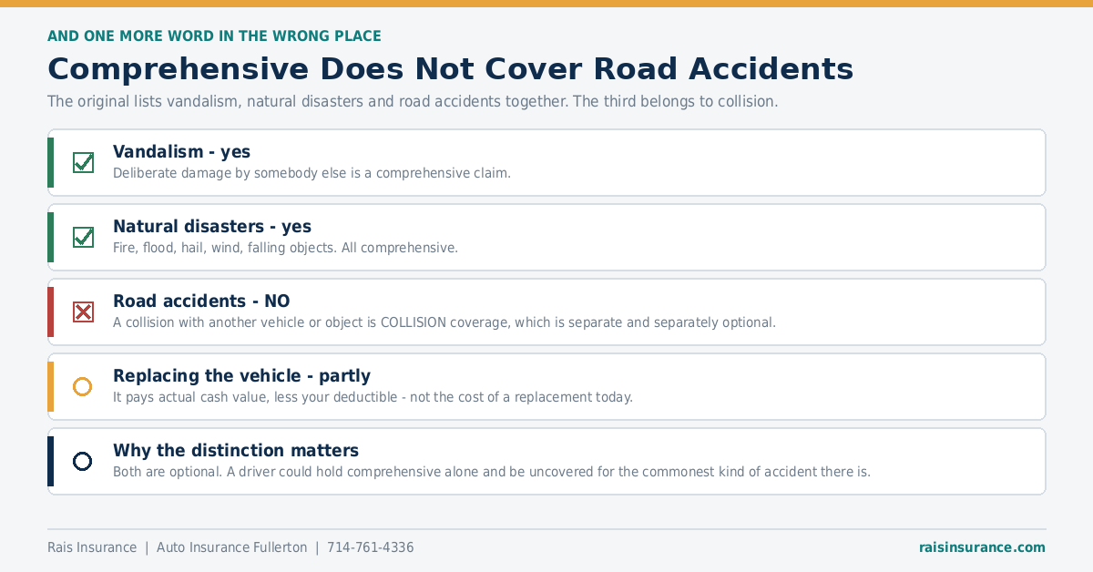 Comprehensive Does Not Cover Road Accidents Comprehensive coverage does not cover road accidents - that is collision coverage