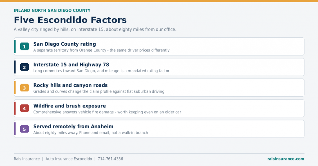 escondido-auto-insurance-factors