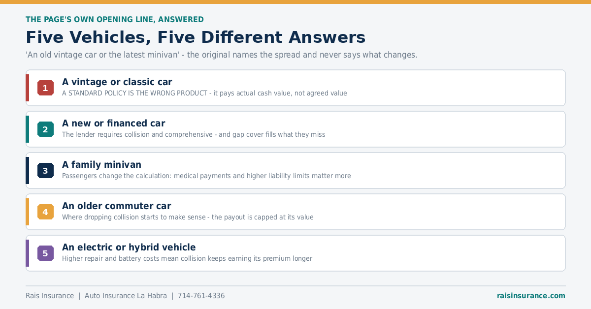 Five vehicle types and the different auto insurance each one needs