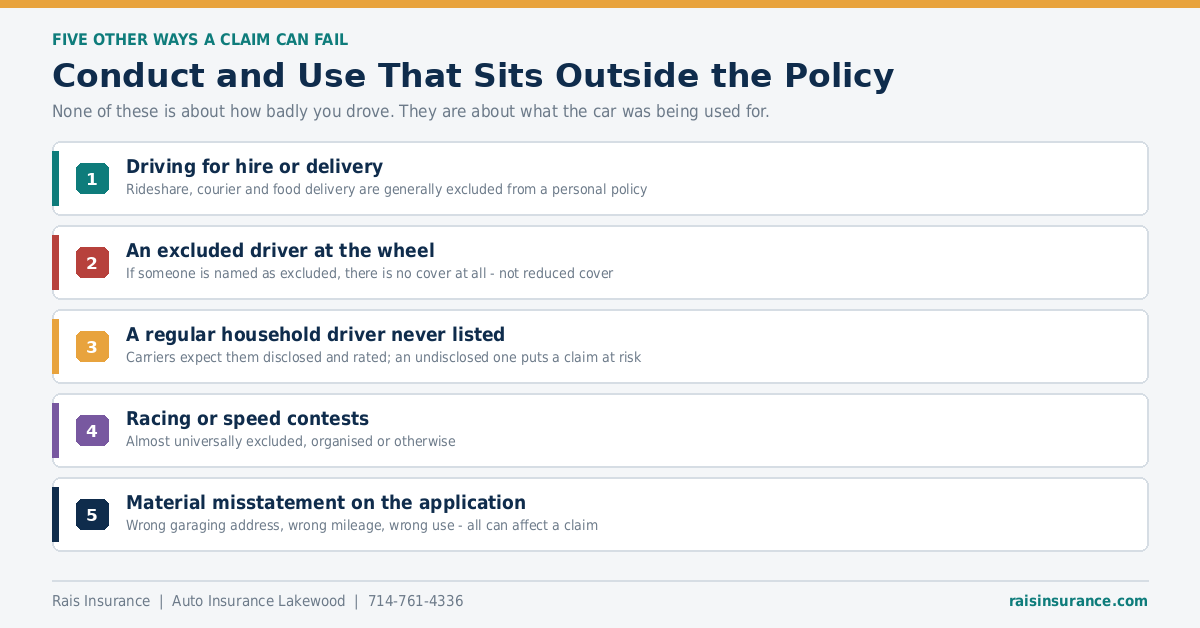 Conduct and Use That Sits Outside the Policy Five ways a car insurance claim can fail that are not about how you drove