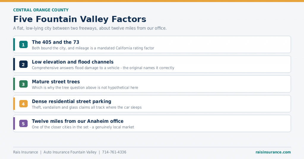 fountain-valley-auto-insurance-factors