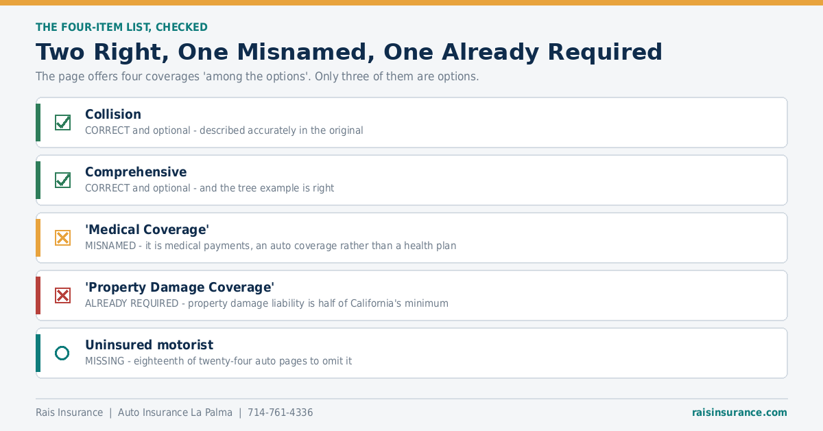 Two Right, One Misnamed, One Already Required Four auto insurance coverages checked - two right, one misnamed, one already required