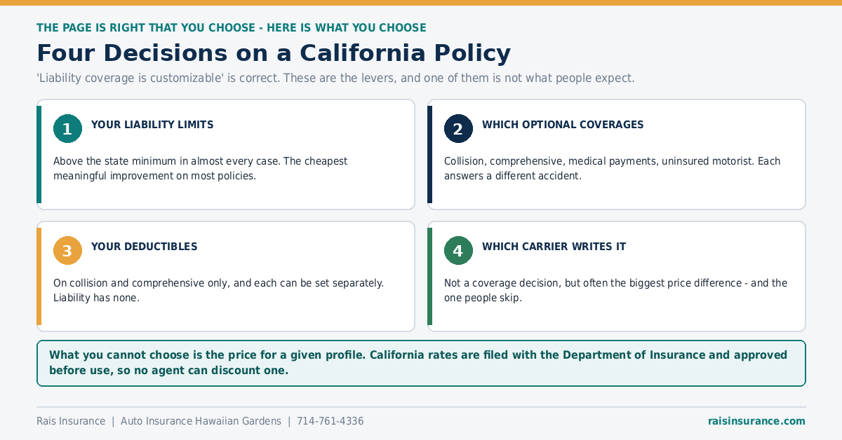 Four decisions you actually make on a California auto insurance policy