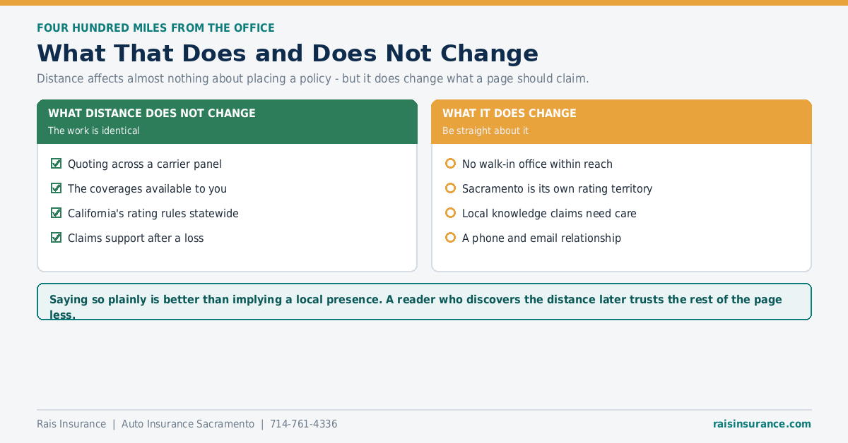 What four hundred miles distance changes about buying auto insurance
