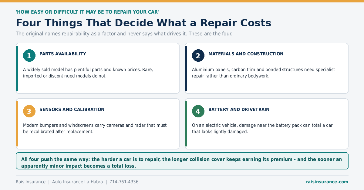 Four things that decide what a car repair costs and whether collision cover is worth it
