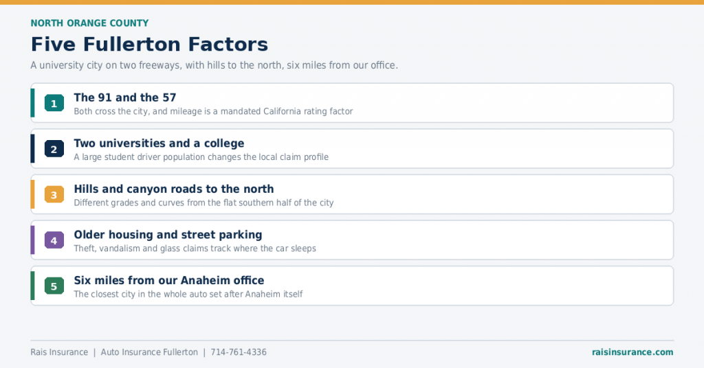 fullerton-auto-insurance-factors