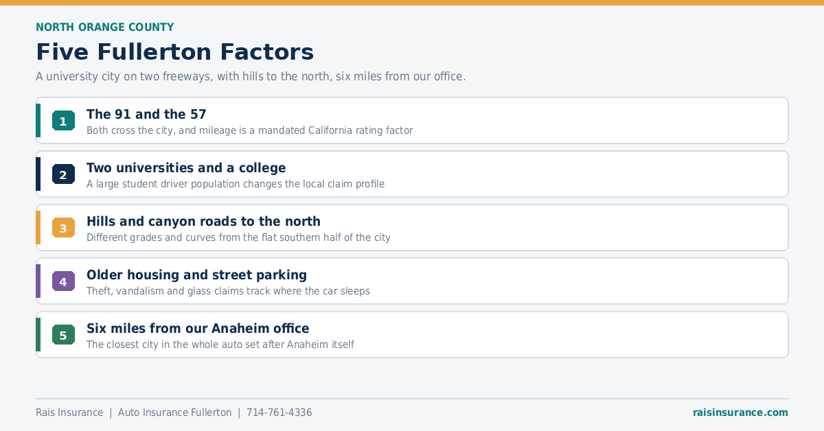 Five Fullerton Factors Five Fullerton California factors affecting auto insurance rates
