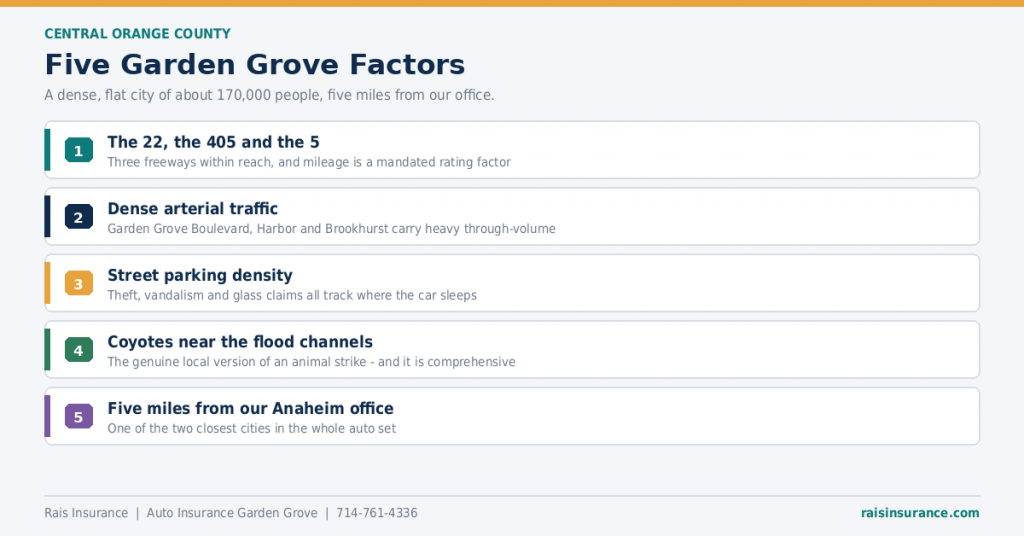 garden-grove-auto-insurance-factors