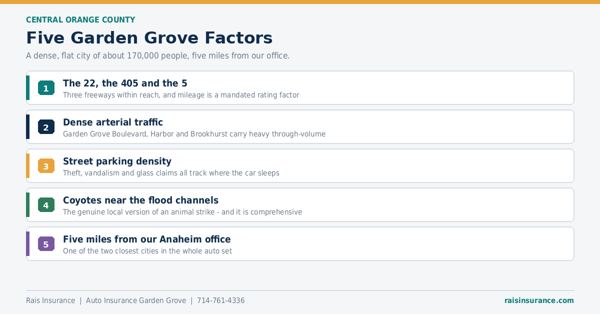Five Garden Grove Factors Five Garden Grove California factors affecting auto insurance rates