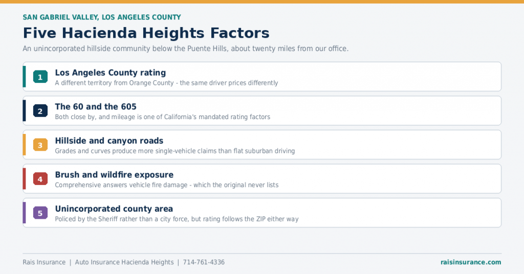 hacienda-heights-auto-insurance-factors