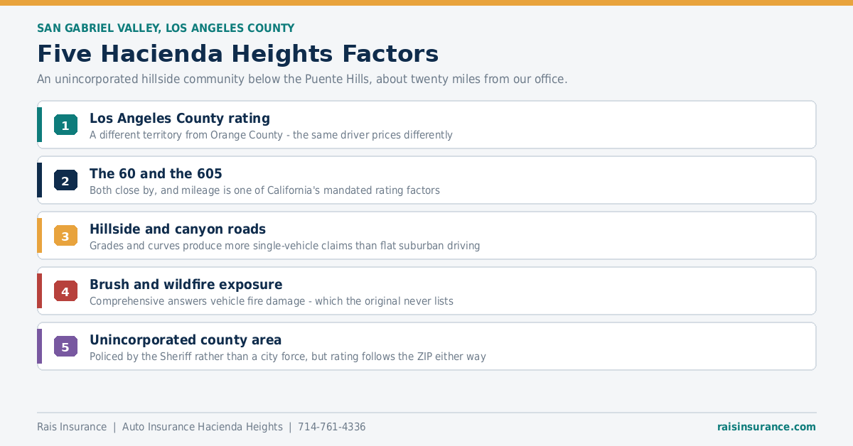 Five Hacienda Heights Factors Five Hacienda Heights California factors affecting auto insurance rates
