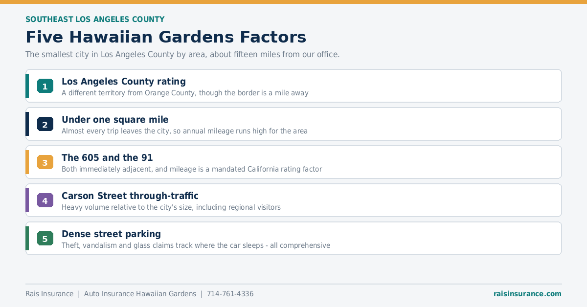 Five Hawaiian Gardens California factors affecting auto insurance rates