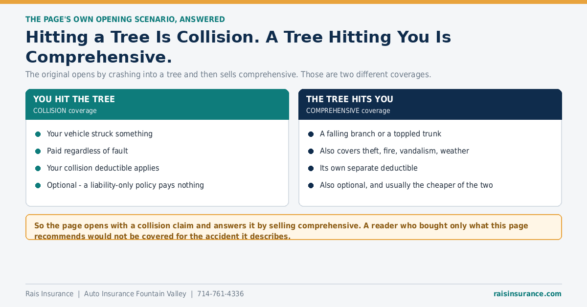 Hitting a tree is a collision claim while a falling tree is comprehensive