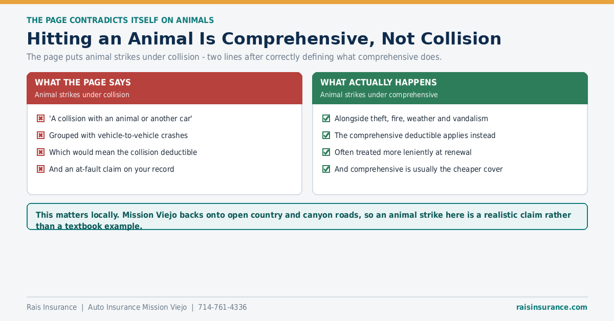 Hitting an animal is a comprehensive claim rather than a collision claim
