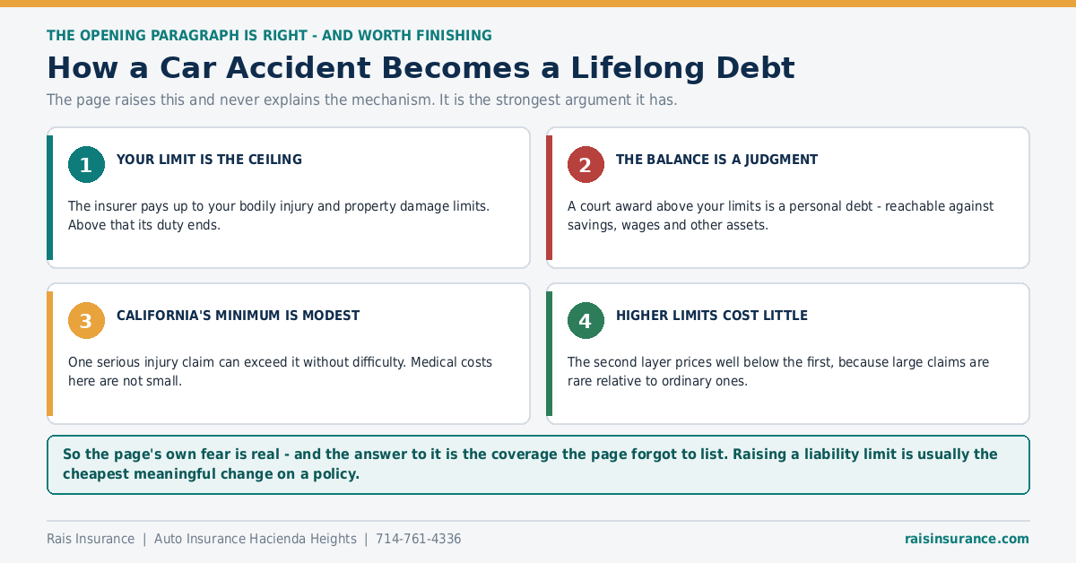 How a Car Accident Becomes a Lifelong Debt How a car accident becomes a lifelong debt when liability limits are exhausted
