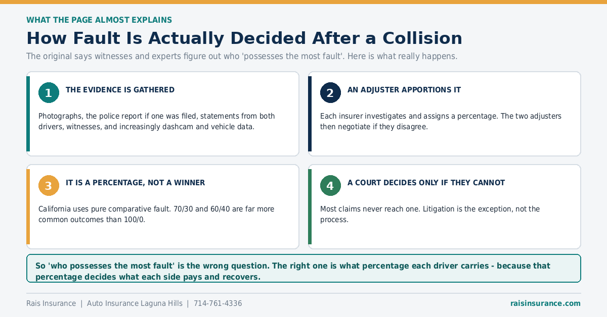 How fault is decided after a car accident in California - evidence, adjusters and percentages