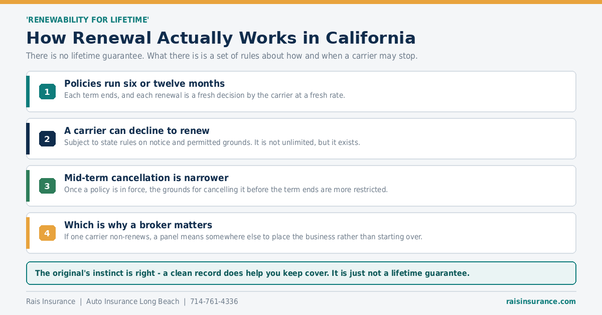 How car insurance renewal actually works in California