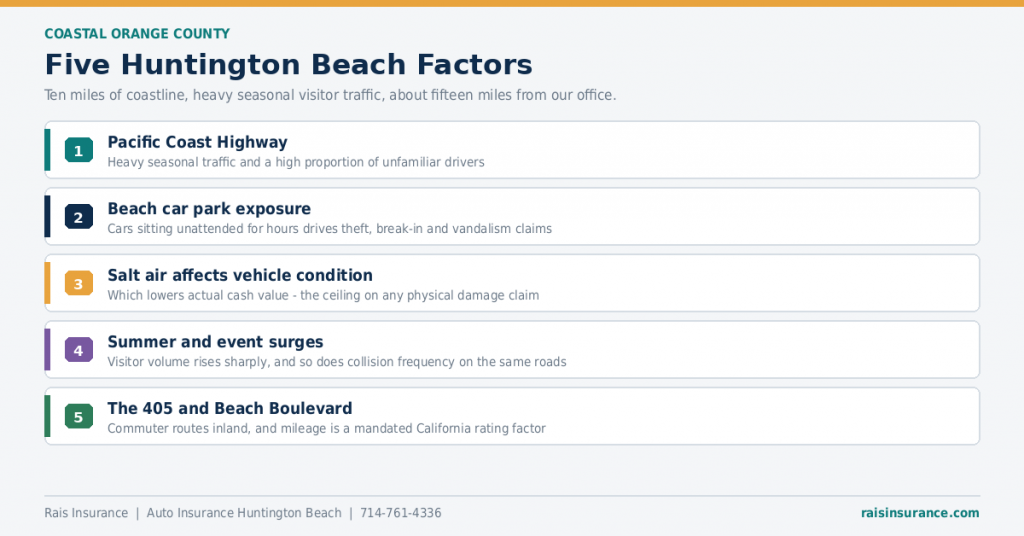 huntington-beach-auto-insurance-factors