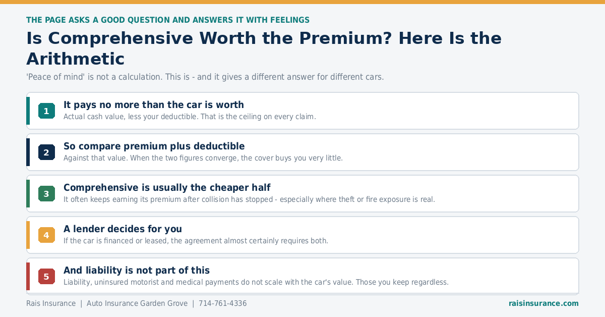 Is Comprehensive Worth the Premium? Here Is the Arithmetic Is comprehensive coverage worth the premium - the calculation explained