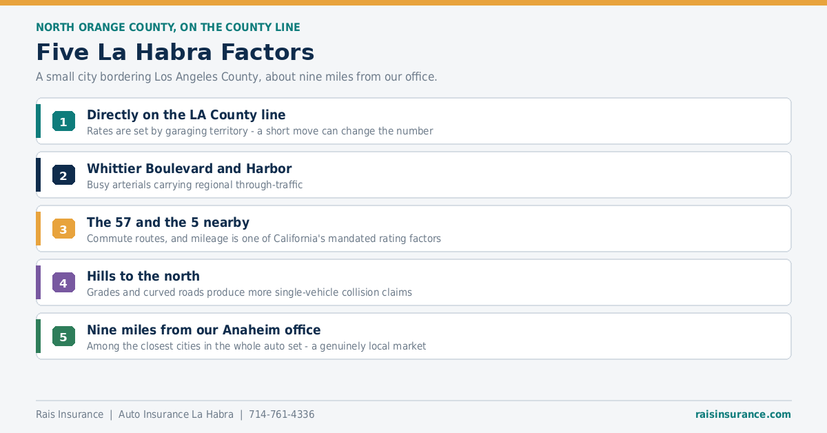 Five La Habra California factors affecting auto insurance rates