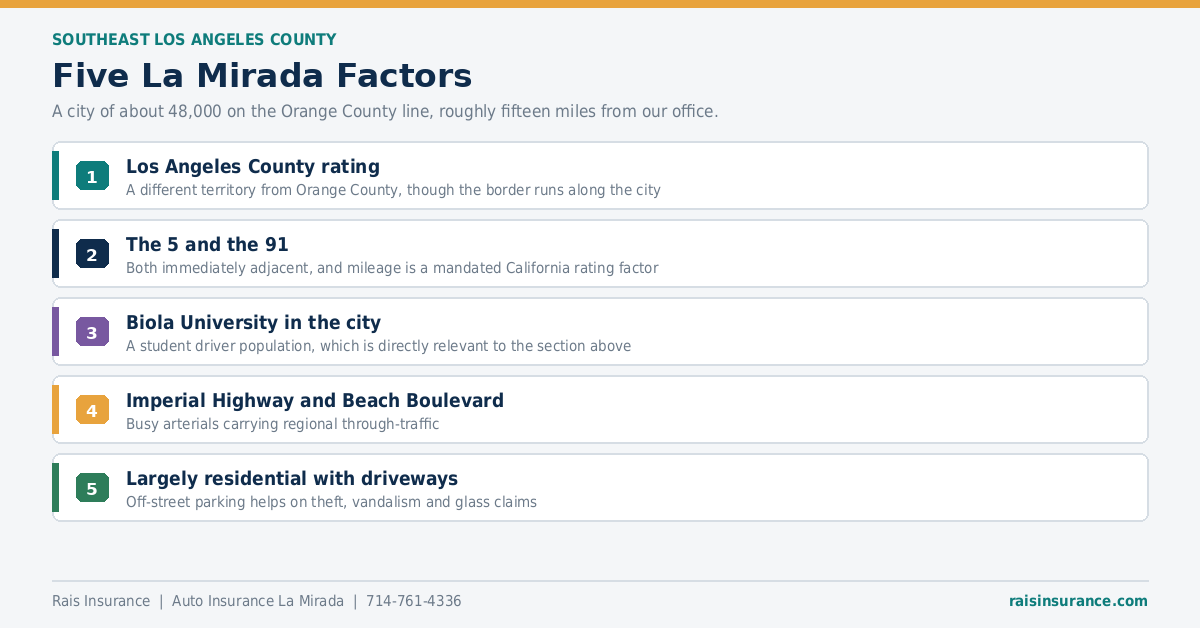 Five La Mirada Factors Five La Mirada California factors affecting auto insurance rates